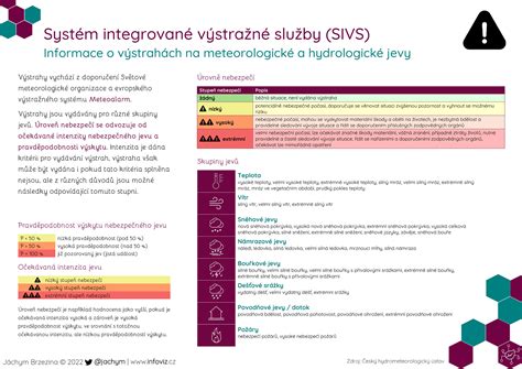 Infografika: Systém monitorovania a signalizácie potreby pomoci