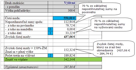 Tabuľka nepostihnuteľných súm