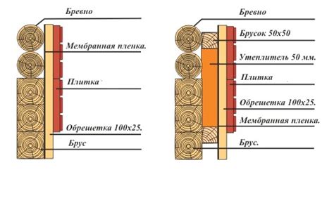 štruktúra dreveného domu