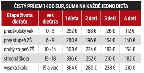 Tabuľka: Priemerné sumy invalidných dôchodkov (2022-2025)