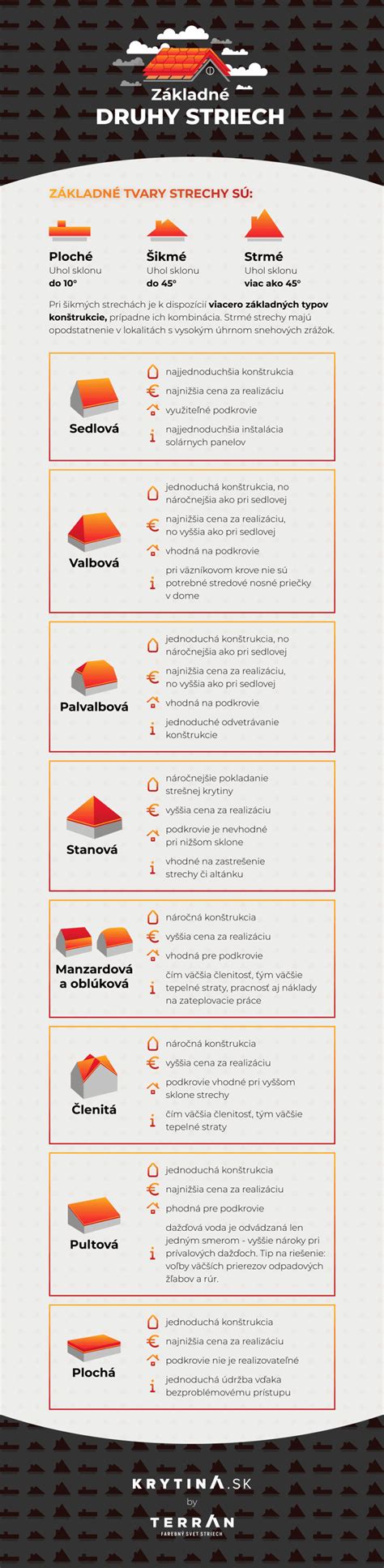 Infografika zobrazujúca základné typy zdravotného postihnutia a formy kompenzácie