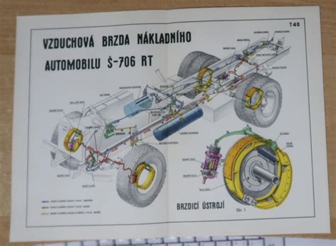 Schéma fungovania rotačného vibrátora