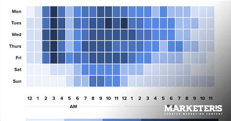 Infografika: Najlepšie časy na publikovanie na Facebooku