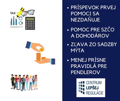 Schéma oprávnenosti pre príspevok SZČO