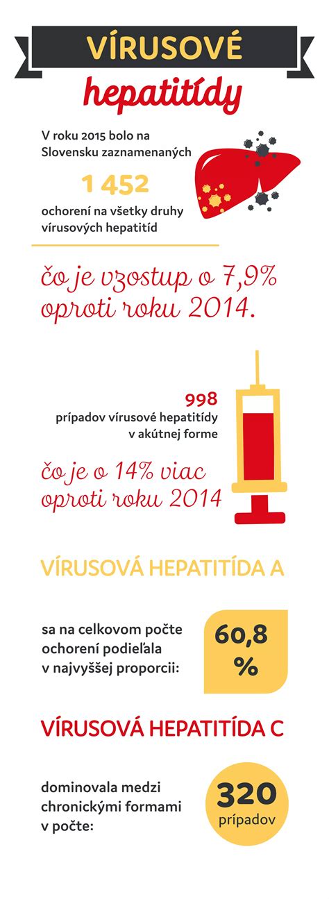 Porovnanie akútnej a chronickej hepatitídy C