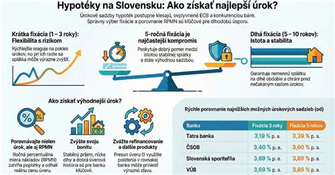 Infografika o povolenom prečerpaní a úrokových sadzbách