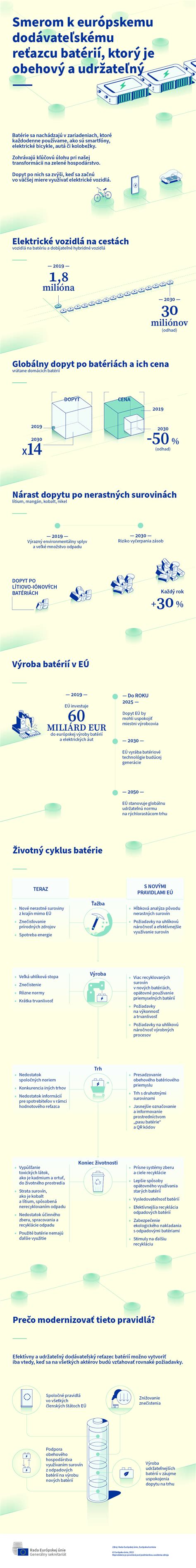 Infografika vysvetľujúca povinnosť platenia koncesionárskych poplatkov pre rôzne skupiny obyvateľstva a podnikateľov
