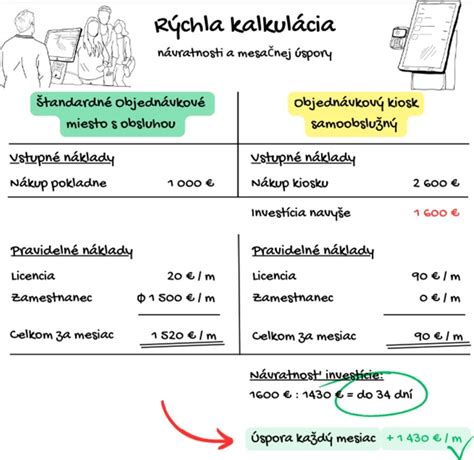 Ilustrácia: Podnikateľská kalkulácia nákladov