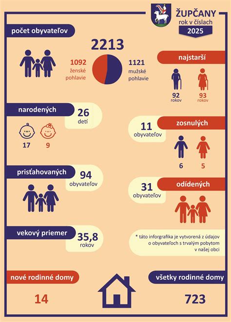 Štatistické údaje o počte darcov a rozdelených prostriedkov