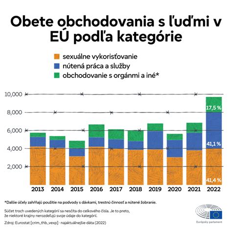 Infografika zobrazujúca dosiahnuté výsledky