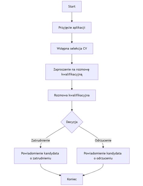 Diagram: Proces vyplácania stabilizačného príspevku a záväzky poskytovateľa