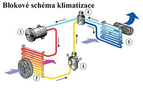 Schéma finančného systému a jeho zložiek