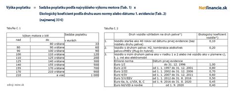 Tabuľka s prehľadom limitov spoluúčasti na liekoch pre seniorov
