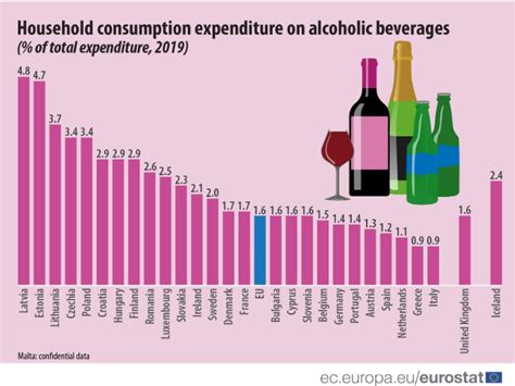 Zvýšenie spotrebnej dane na alkohol v EÚ (graf)