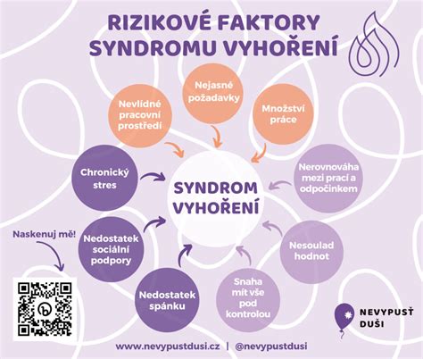 Infografika: Rizikové faktory a spúšťače epileptických záchvatov