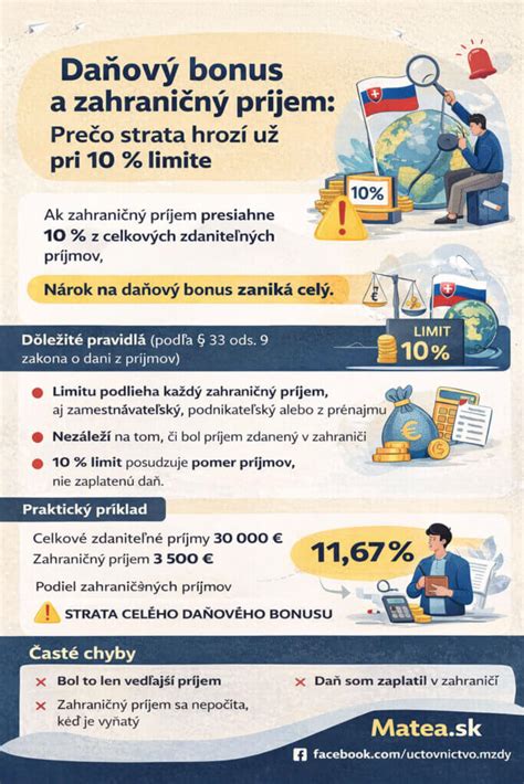 Schéma: Podmienky uplatnenia daňového bonusu
