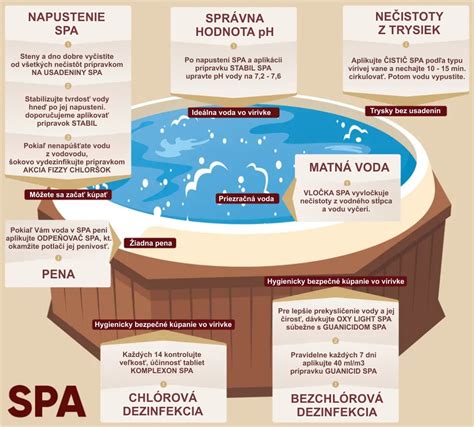 Prehľad odporúčanej starostlivosti o pokožku podľa vekových kategórií