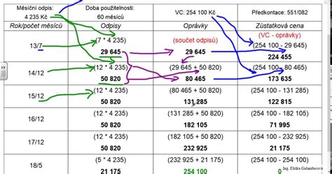 Porovnanie daňových dopadov sociálnej výpomoci