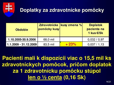 Schéma doplatkov za zdravotnícke pomôcky