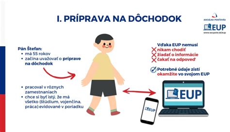 Priebeh digitalizácie dokumentov Sociálnej poisťovne