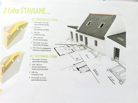 Štruktúra drevodomu