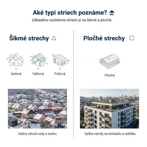 Porovnanie typov striech montovaných domov
