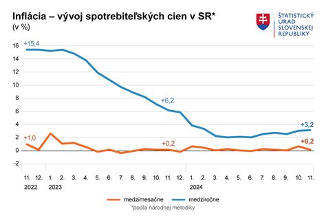 Porovnanie výšky minimálnych dôchodkov v krajinách V4