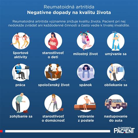 Infografika: Vplyv reumatoidnej artritídy na každodenné činnosti
