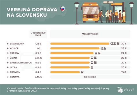 Infografika: Prehľad zliav pre rôzne skupiny cestujúcich na Slovensku