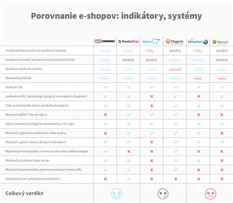 Infografika: Porovnanie dôchodkových systémov v EÚ