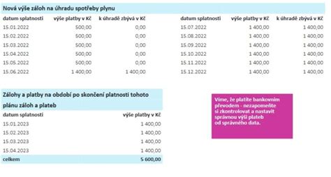 Tabuľka porovnávajúca poplatky za služby v seniorských účtoch