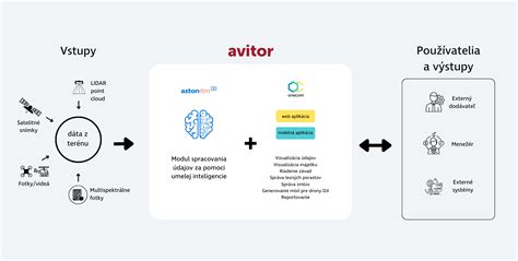 Diagram spracovania zdravotných údajov