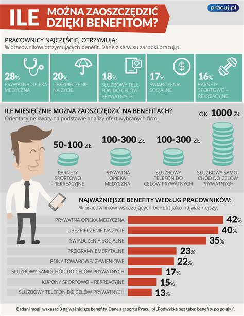 Infografika zobrazujúca benefity magnetoterapie