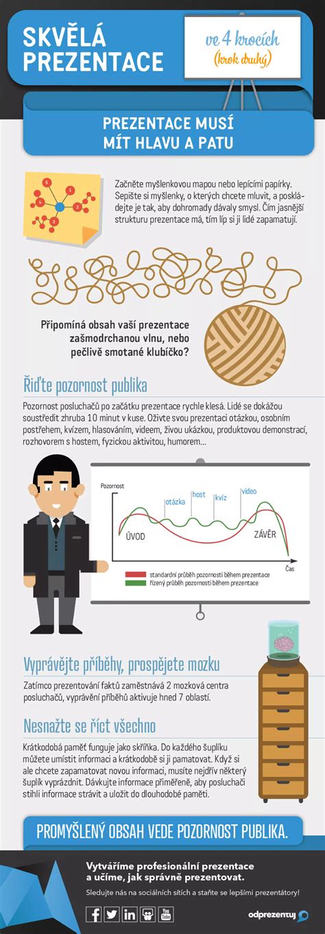 Infografika: Kto musí preukazovať bezúhonnosť a ako?