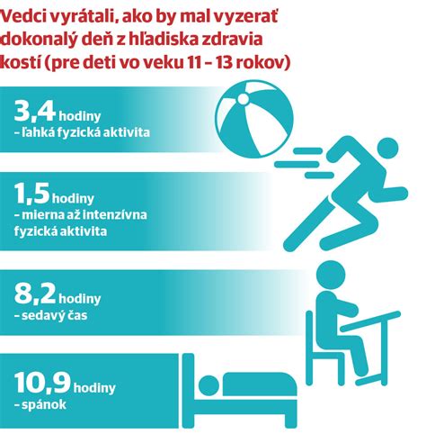Infografika: Kľúčové faktory predlžovania dôchodkového veku
