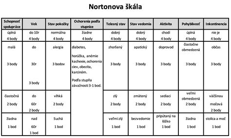 Klasifikácia stupňov dekubitov