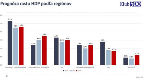 Schéma rodiny a jej väzieb v rámci EÚ