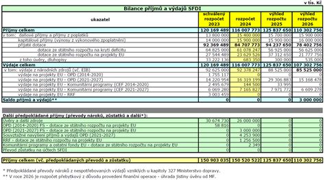 Tabuľka porovnávajúca náklady na verejnú a súkromnú škôlku