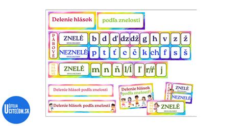Prehľadné delenie hlások podľa znelosti
