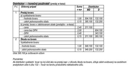 Schéma účtovných súvzťažností pre dotácie