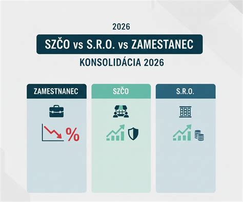 Zamestnanec vs. SZČO a nemocenské poistenie