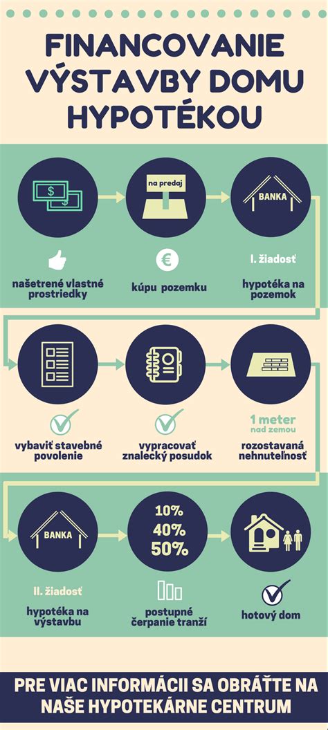 Infografika: Financovanie a ciele Modernizačného fondu