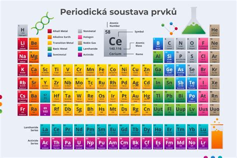 Tabuľka: Limity spoluúčasti pre rôzne skupiny poistencov