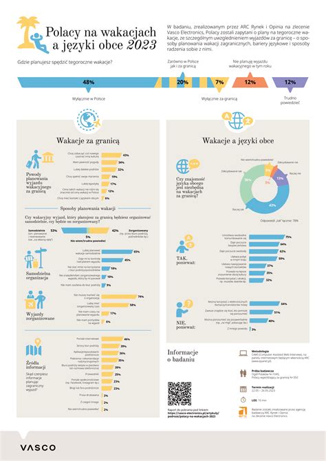 Infografika o zľavách na cestovanie