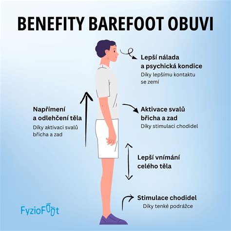 infografika znázorňujúca benefity ortopedickej obuvi