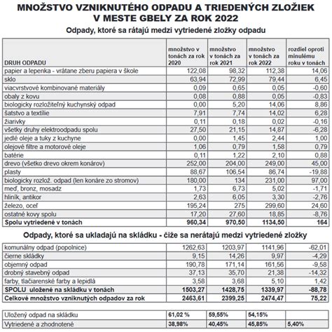 Tabuľka znázorňujúca limity spoluúčasti podľa skupín poistencov
