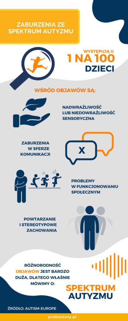 infografika zobrazujúca spektrum rehabilitačných metód