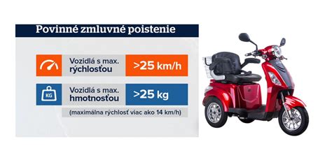 Infografika porovnávajúca náklady na auto a elektrickú trojkolku
