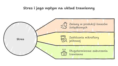 Vplyv stresu na rozvoj psoriázy