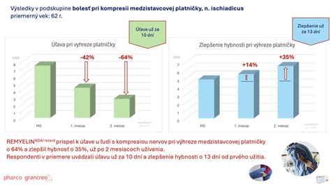 Faktory prispievajúce k vyskočenej platničke